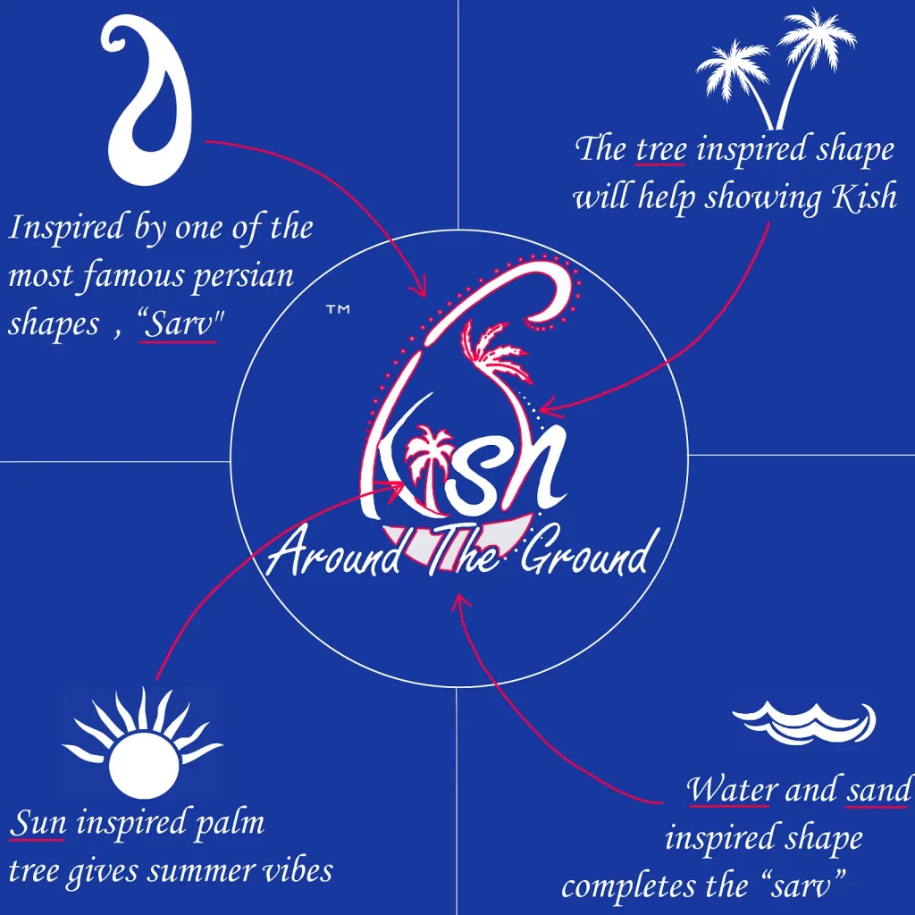 The ATG Kish logo with its design explained
